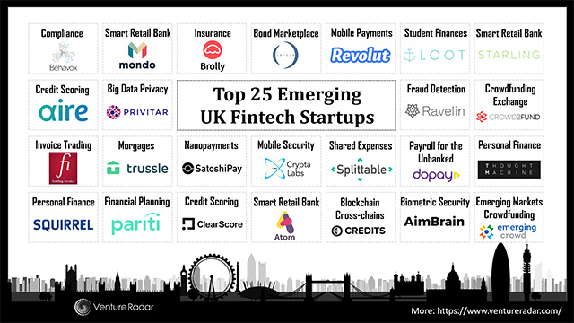 UK FinTech startups