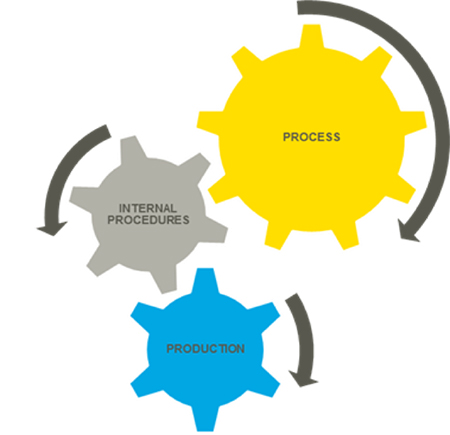 Reviewing your production and processes  can add value to your manufacturing business