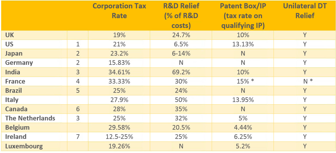 Accounting competitive advantage table