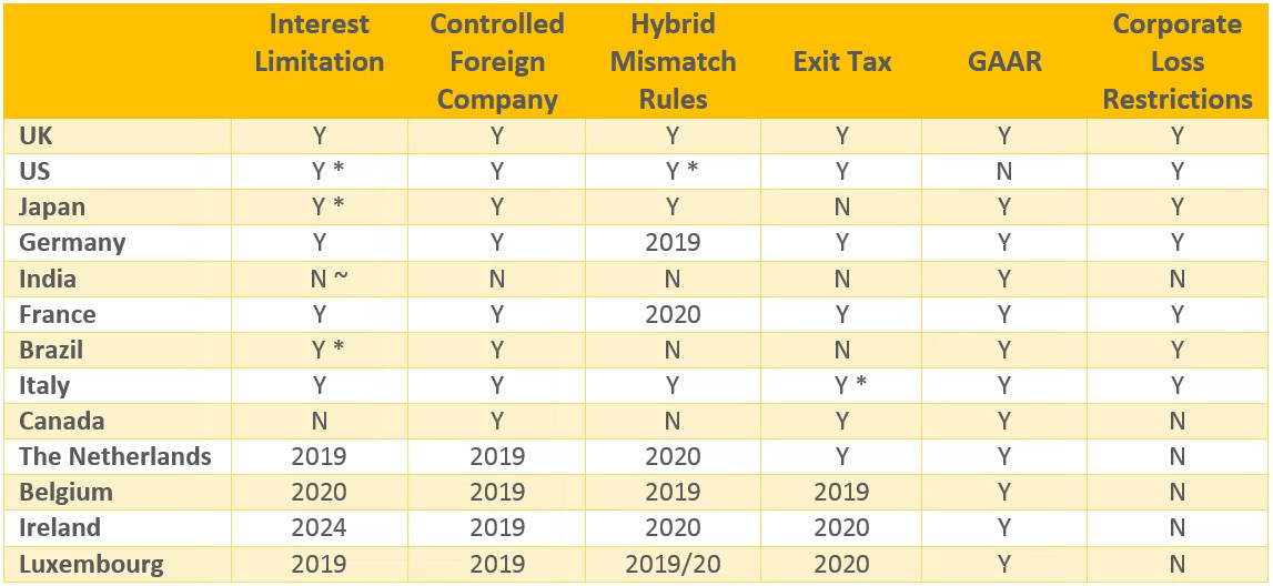 Accounting Competitive advantage table 