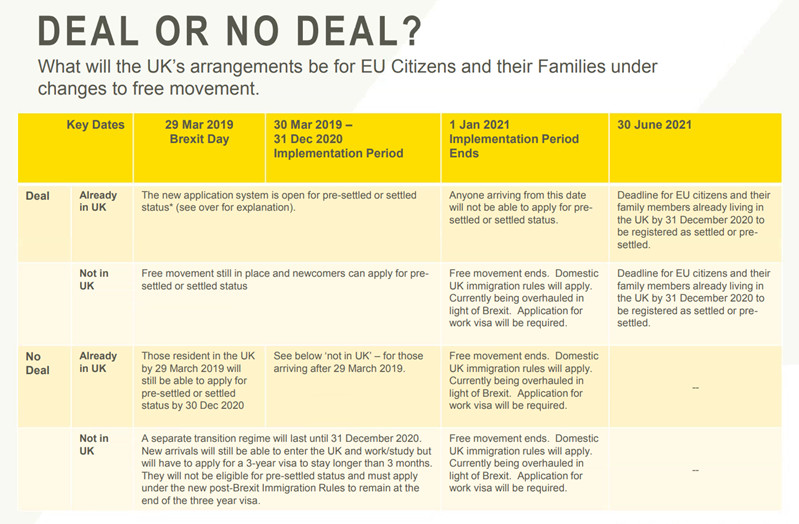 Ed Hussey 'Deal or no deal?' table