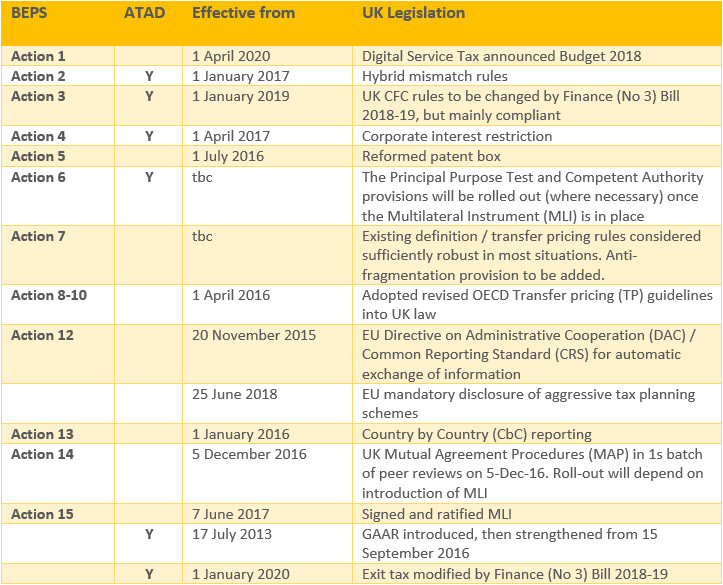 Accounting competitive advantage table