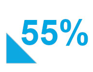 55%' graphic