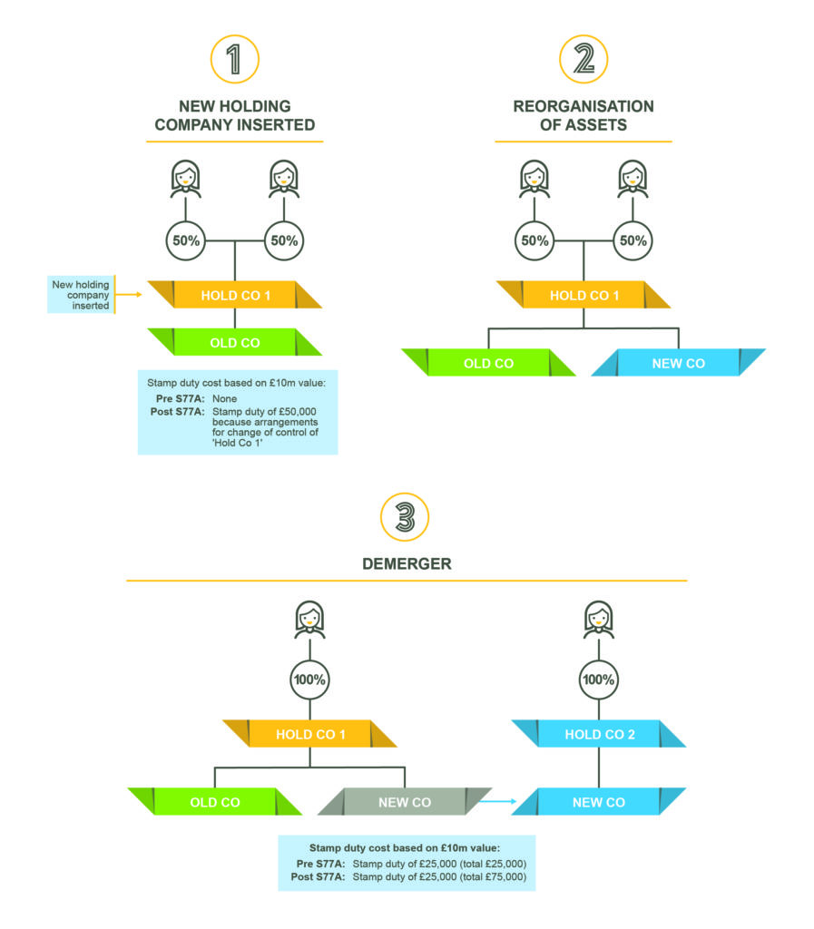 Demergers holiday company accounting graphic