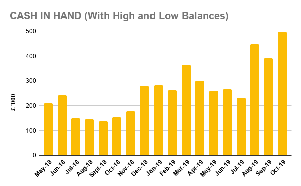 Accountancy firm Cash In Hand line graph graphic