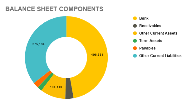Accountancy firm Balance sheet graphic
